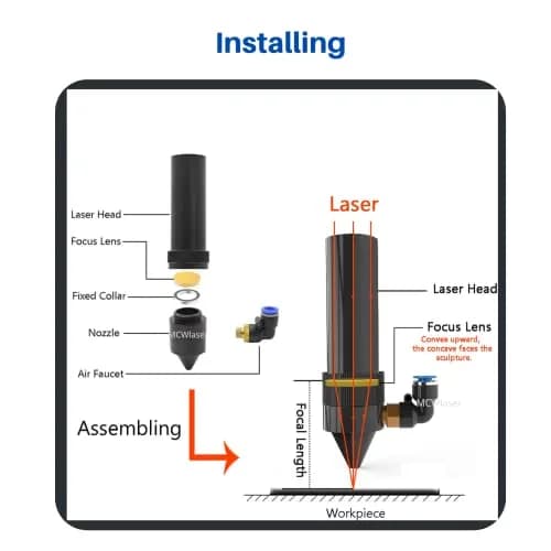 CNCOLETECH CO2 Laser Lens Dia:19mm FL:1.5"/38.1mm | High-Precision CVD ZnSe Focus Lens for CO2 Laser Engraving & Cutting thumbnail 5