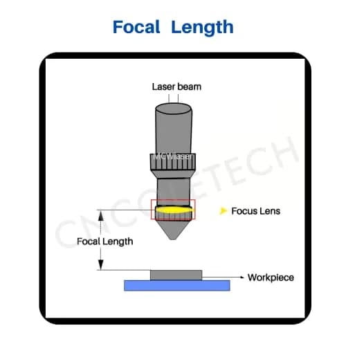 CNCOLETECH CO2 Laser Lens Dia:18mm FL:4" | Focus Focal Lens for CO2 Laser Engraving & Cutting thumbnail 6