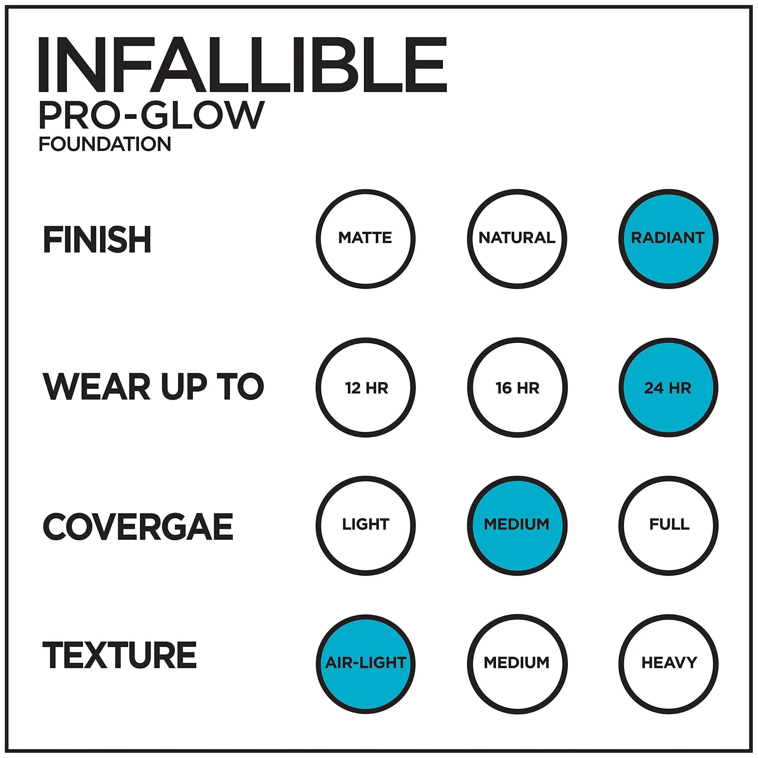 L'Oreal Paris Infallible Pro-Glow Foundation Natural Beige 29.57ml (1 fl oz) | Hydrating Glow Up to 24HR - view 7