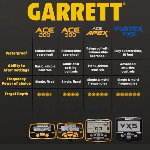 Garrett ACE 200 Metal Detector for Adults & Kids | Waterproof Coil, USA Made thumbnail 3