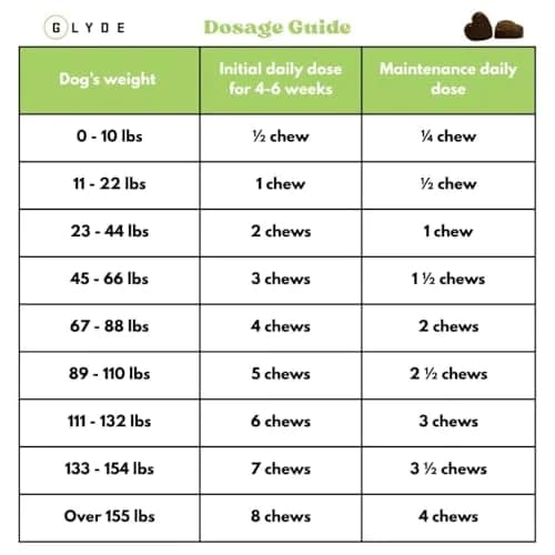 GLYDE Dog Hip & Joint Chews 60 Soft Treats | Supports Mobility & Cartilage thumbnail 4