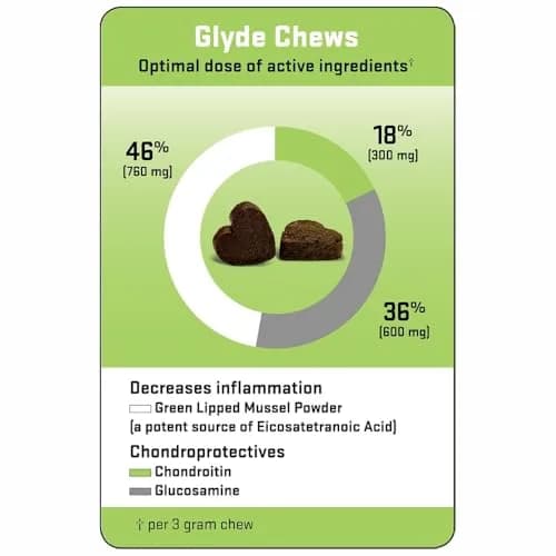 GLYDE Dog Hip & Joint Chews 60 Soft Treats | Supports Mobility & Cartilage thumbnail 6