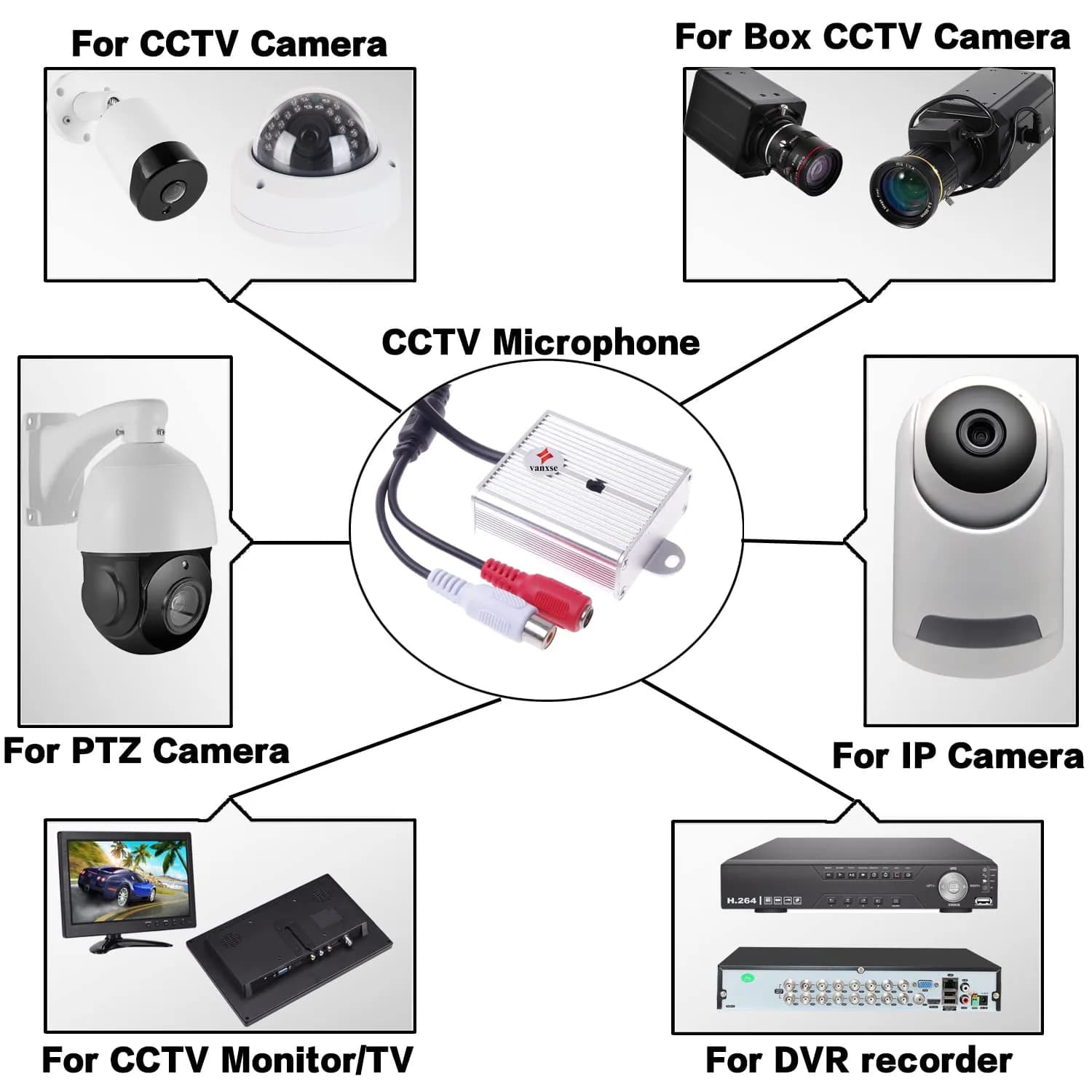 Vanxse Mini Microphone High Sensitive Pickup Audio Mic Waterproof Metal Case for CCTV Security Camera DVR System - view 5