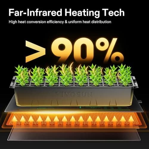 VIVOSUN 48" x 20.75" Waterproof Seedling Heat Mat | Stable & Uniform Heat for Germination thumbnail 3
