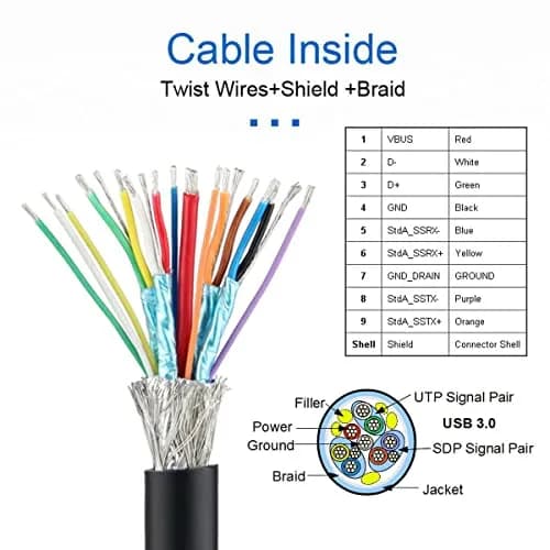 cablecc Dual USB-A 3.0 Female to Male Y Cable 20cm (0.65ft) | Extra Power & Data for External Drives thumbnail 4