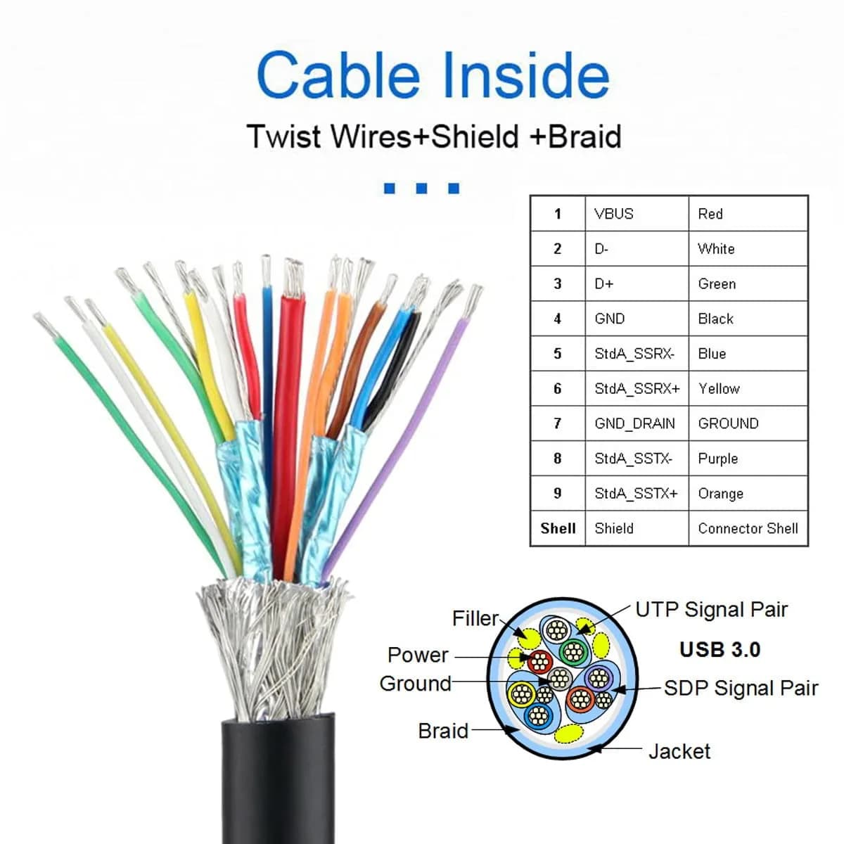 cablecc Dual USB-A 3.0 Female to Male Y Cable 20cm (0.65ft) | Extra Power & Data for External Drives - view 4