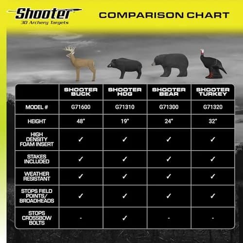 Shooter Hog 3D Archery Target 19”H x 32.5”W | Realistic Solid Body Design for Practice thumbnail 8