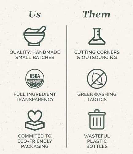 Chagrin Valley Soap & Salve Organic Dog Shampoo & Conditioner 3.8 oz | Itchy Skin Relief & Puppy Care thumbnail 5