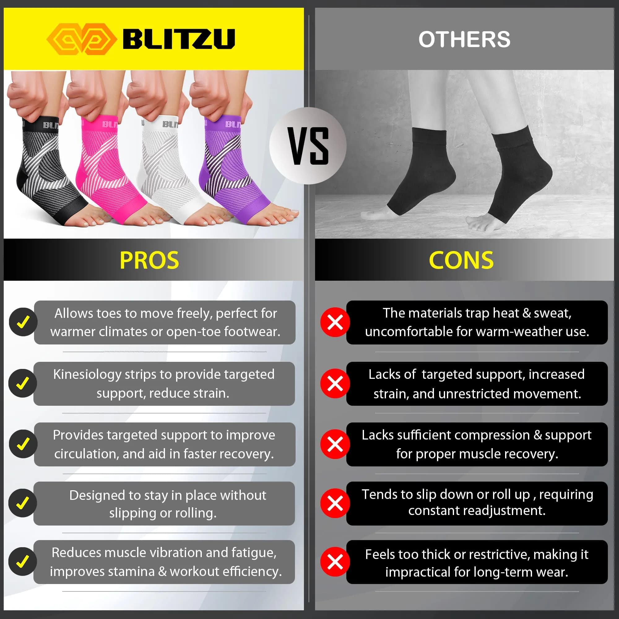 BLITZU Compression Socks for Plantar Fasciitis, Foot, Arch & Ankle Support, Large/X-Large (1 Pair) | FDA Approved Medical Grade Support - view 9