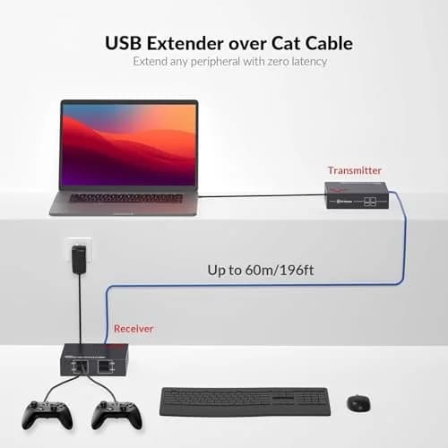 AV Access USB Over Ethernet Extender Kit, USB 2.0 480Mbps, 4-Port Hub | Long-Distance USB Extension with 4 Ports thumbnail 2
