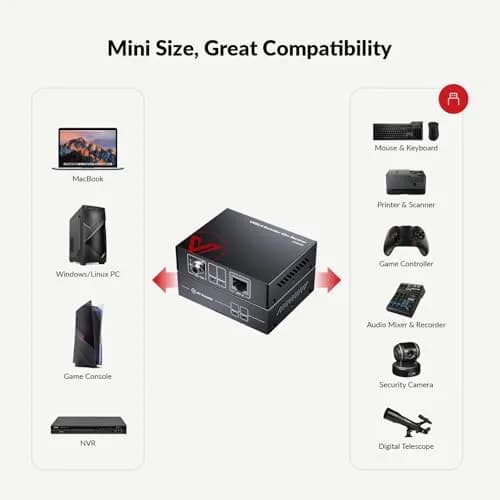 AV Access USB Over Ethernet Extender Kit, USB 2.0 480Mbps, 4-Port Hub | Long-Distance USB Extension with 4 Ports thumbnail 3