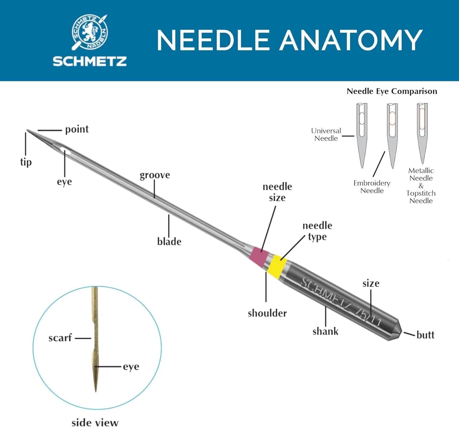 SCHMETZ Microtex Sharp Sewing Machine Needles 90/14 (3.7cm) | Precision Quilting & Topstitching - view 5