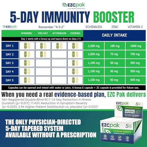 EZC Pak 5-Day Tapered Immune Support Booster, Pack of 6 | Physician Formulated, Organic Echinacea & Zinc thumbnail 4