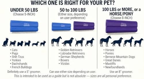 EquiGroomer 8-Inch Deshedding Brush for Dogs & Horses | Heavy Coat Shedding Tool, Purple thumbnail 2