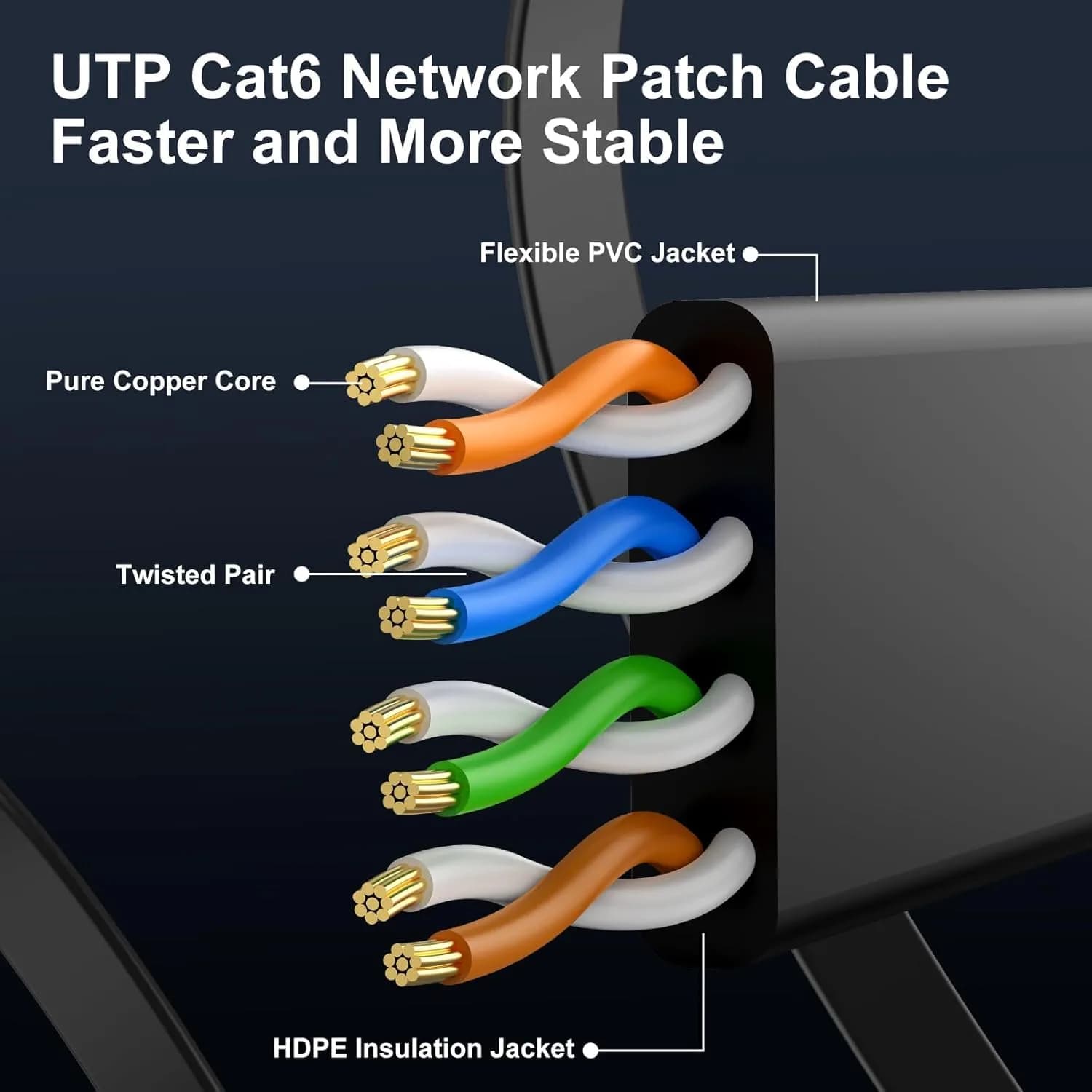 CableGeeker Cat 6 Ethernet Cable 1.5ft (6 Pack) | 10 Gbps Flat Network Cable - view 4