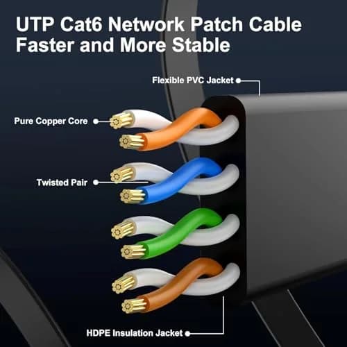 CableGeeker Cat 6 Ethernet Cable 3ft (6 Pack) | Flat Black Network Cable with Snagless RJ45 Connectors thumbnail 4