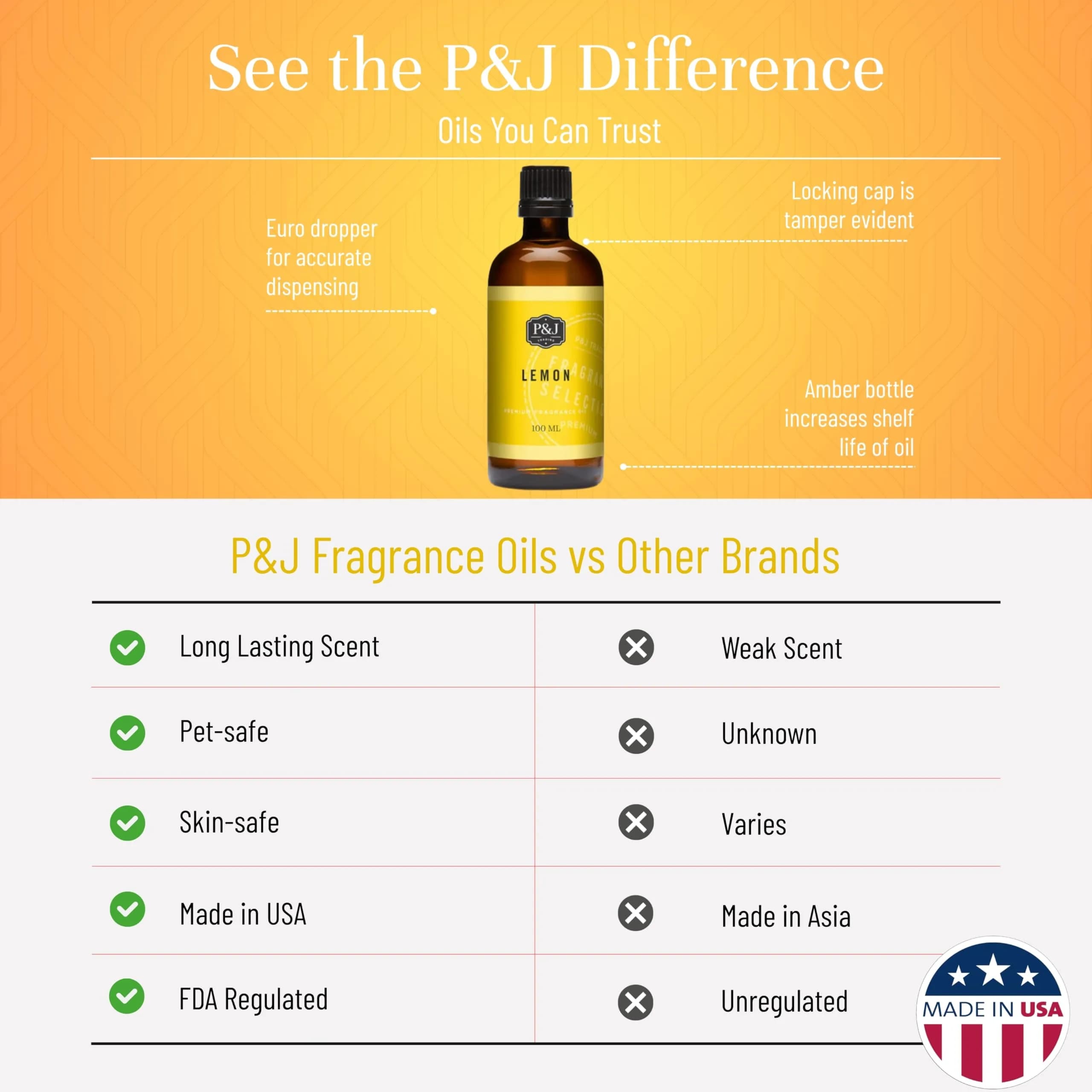 P&J Trading Lemon Fragrance Oil for Candle Making, 100ml | Freshie Scents & Soap Making Supplies - view 3
