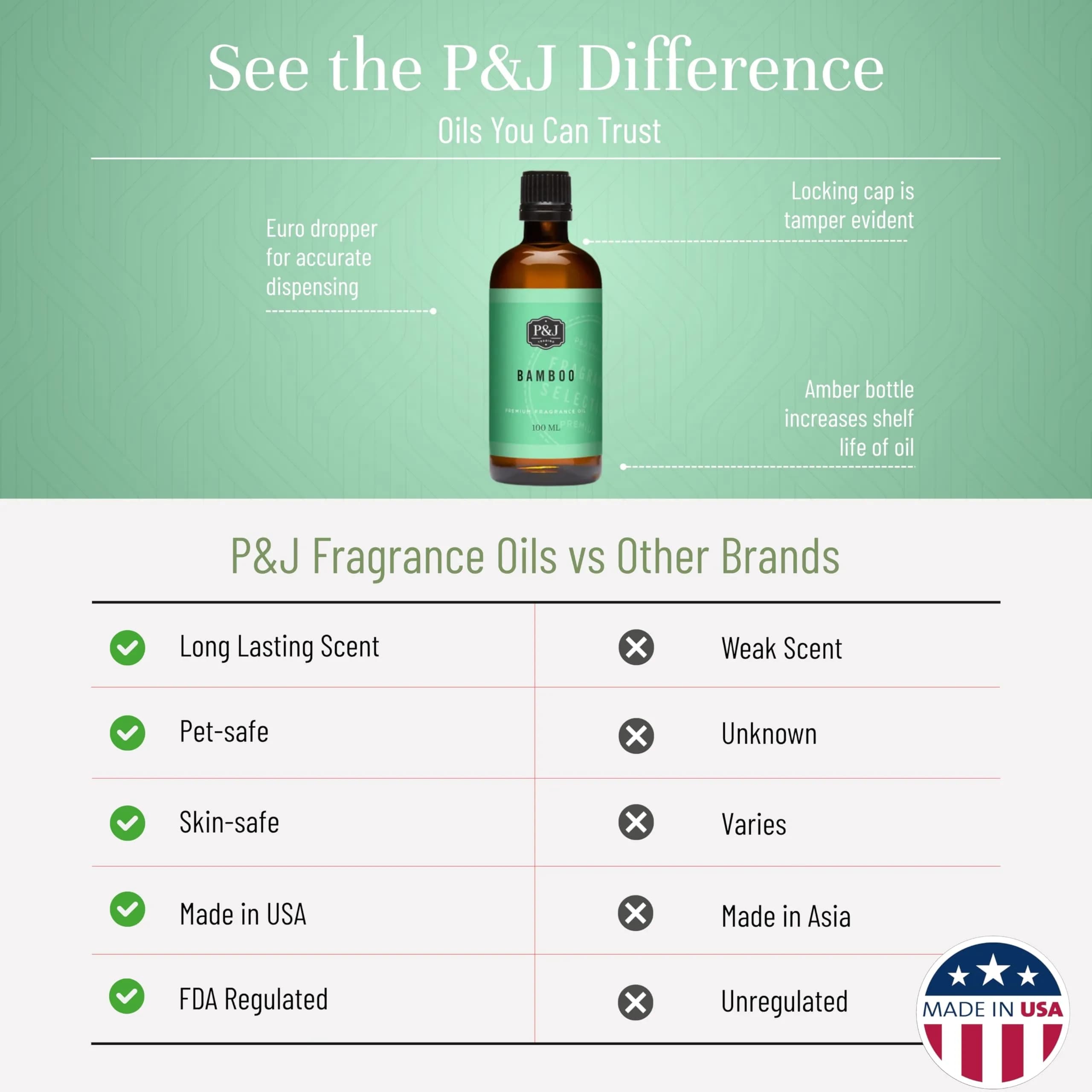 P&J Trading Bamboo Scented Oil for Candle & Soap Making, 100ml (3.38 Fl Oz) | IFRA Certified Master Perfumer Formula - view 3