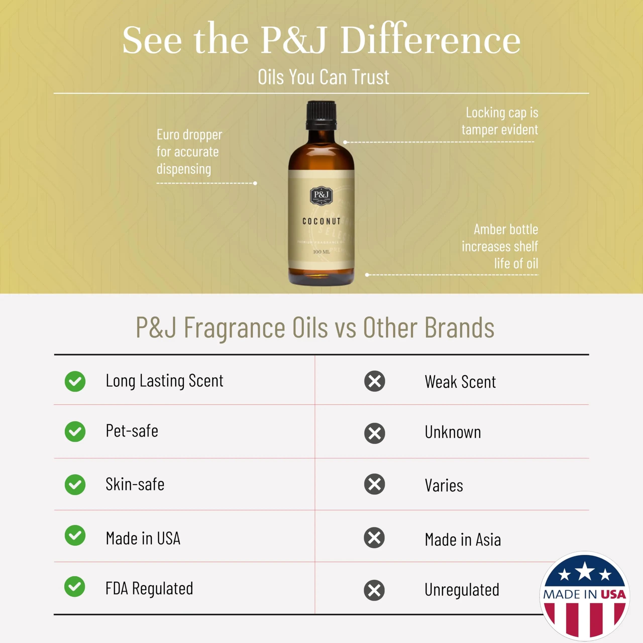P&J Trading Coconut Fragrance Oil 100ml (3.38 Fl Oz) | USA Imported for Candle & Diffuser Scents - view 3