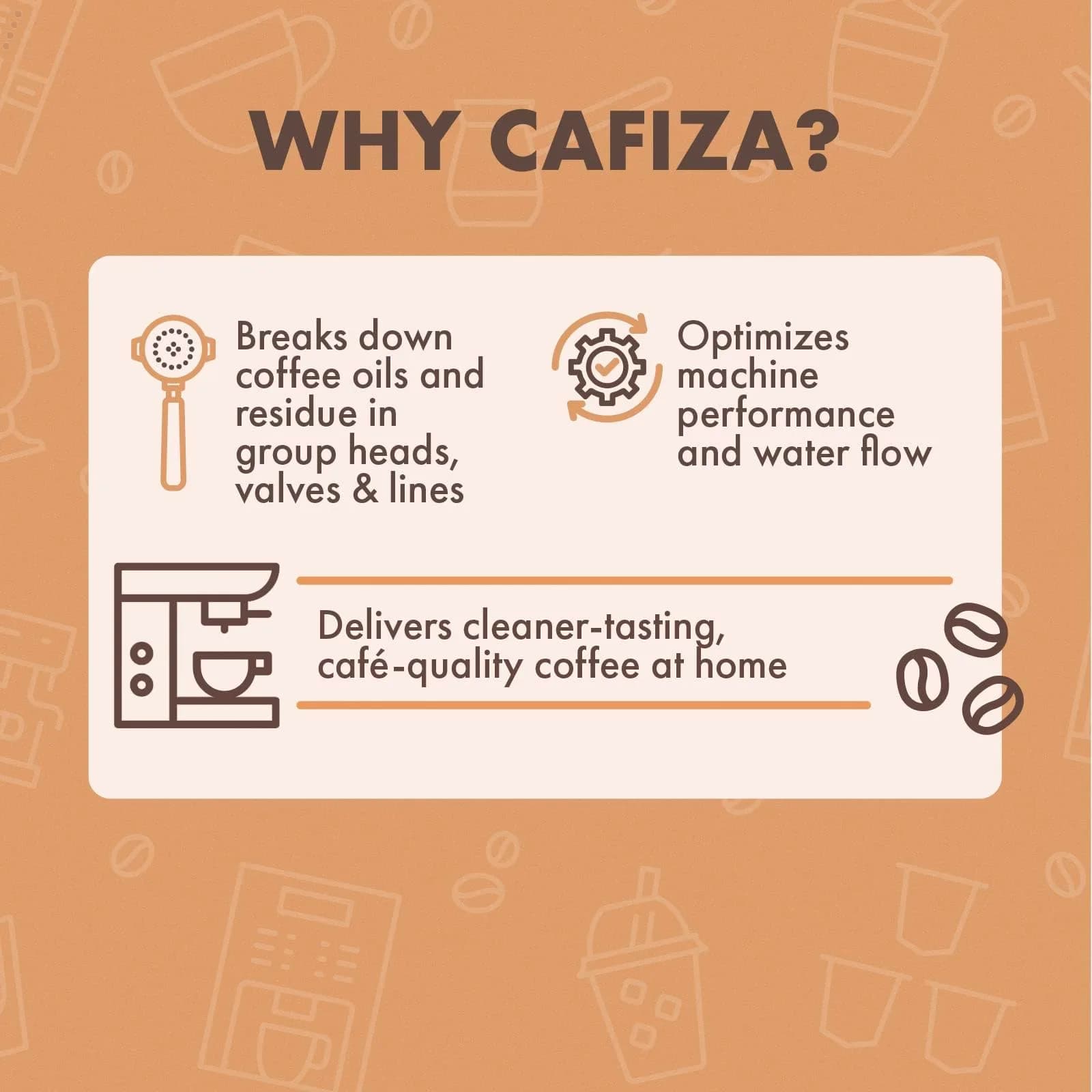 Urnex Cafiza Professional Espresso Machine Cleaning Powder 566g (20oz x 2) | NSF Certified Daily Backflush Formula - view 2