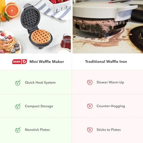 DASH Mini Waffle Maker 4-Inch Silver | Compact Electric Waffle Iron for Dorms & RVs thumbnail 7