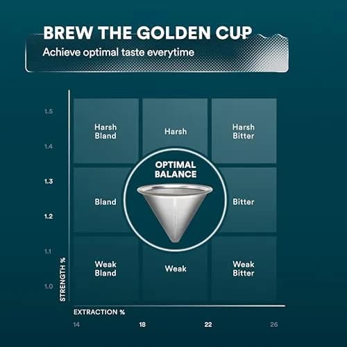 Ovalware Pour Over Coffee Filter, Stainless Steel | Reusable | 1 Count thumbnail 5