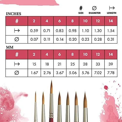 Princeton Velvetouch Series 3950 Paint Brush for Acrylic, Oil & Watercolor | Long Round Size 6 thumbnail 3
