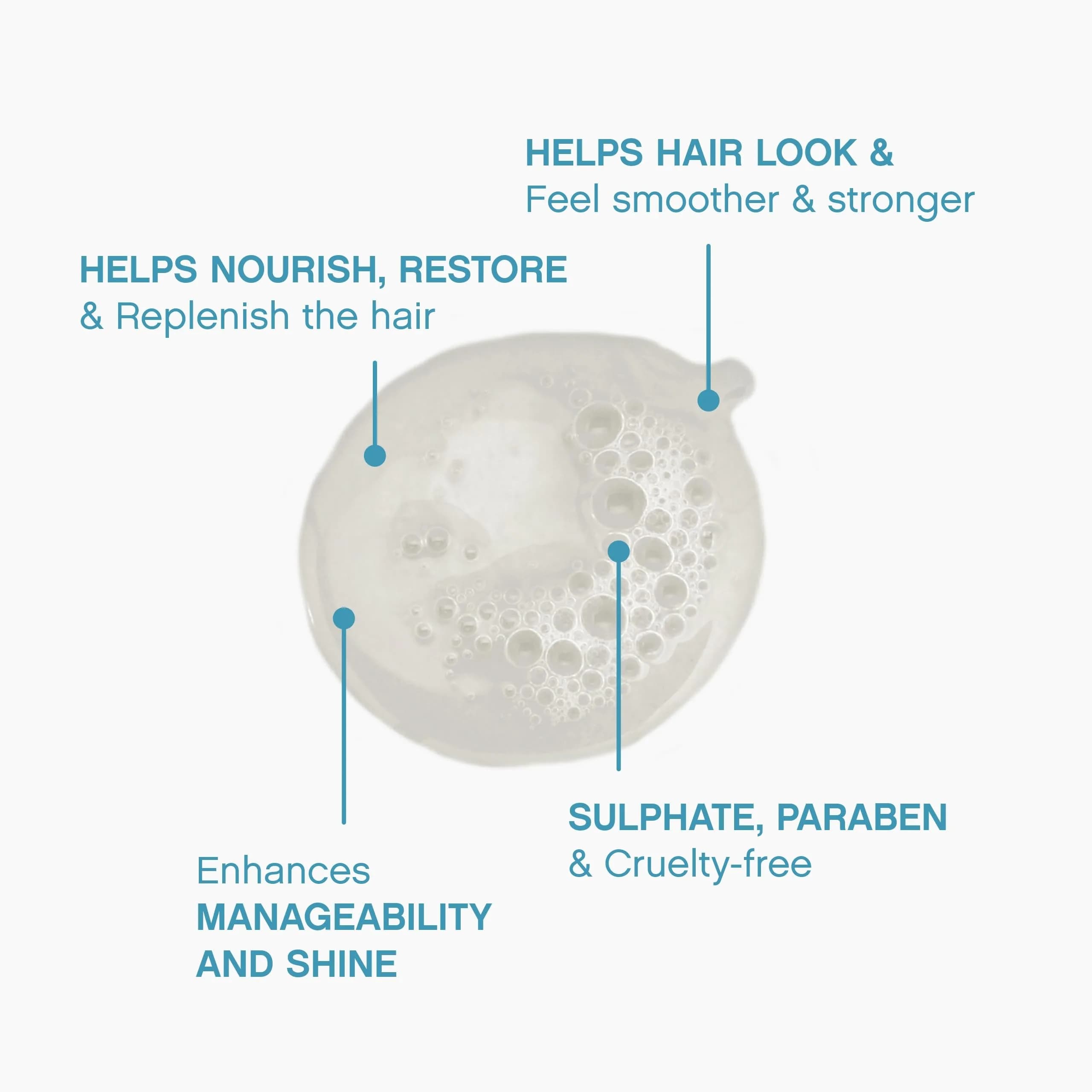 KEVIN.MURPHY REPAIR-ME.WASH Moisturising Hair Repair Shampoo, 33.8 fl oz thumbnail 4