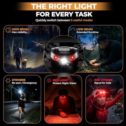 Foxelli USB-C Rechargeable LED Headlamp 160 Lumens | Waterproof, Lightweight & Adjustable for Outdoors & Kids thumbnail 5