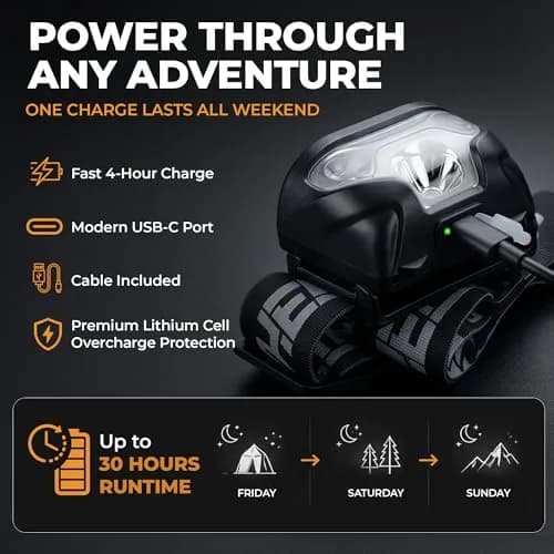 Foxelli USB-C Rechargeable LED Headlamp 160 Lumens | Waterproof, Lightweight & Adjustable for Outdoors & Kids thumbnail 3
