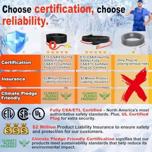 HEATIT 9FT Water Pipe Heat Tape | 120V, 7W/ft, CSA & ETL Certified, Easy Install, Safe & Durable (70-120 chars) thumbnail 2