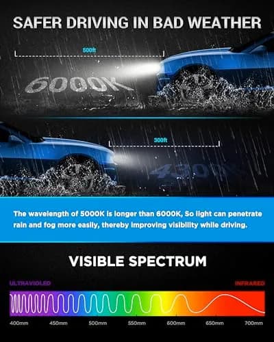 Innovited D1S HID Xenon Headlight Bulbs 8000K White Blue | High Brightness, Easy Install thumbnail 6