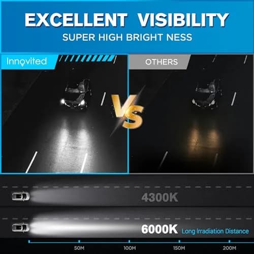 Innovited D1S HID Xenon Headlight Bulbs 8000K White Blue | High Brightness, Easy Install thumbnail 2