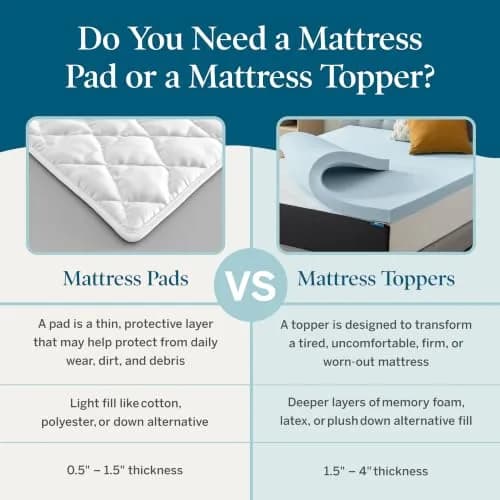 LUCID 2 Inch Lavender Memory Foam Topper | 5 Zones, Plush, Twin Size thumbnail 5