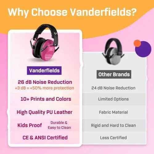 Vanderfields Kids Noise Canceling Headphones - Pink Rose 240g (8.5 oz) | Certified Hearing Protection Earmuffs thumbnail 6
