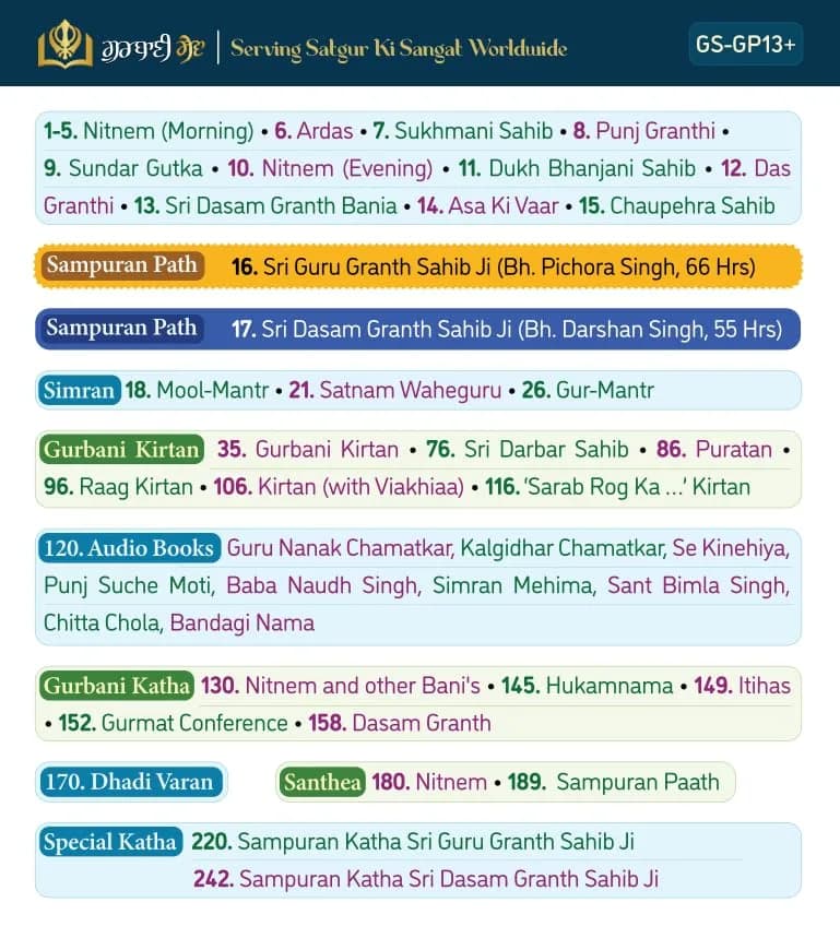 SewaStore.com Gurbani Player+ with Nitnem, Sukhmani Sahib, Kirtan, Simran, Sehaj Path, Santhia, Katha 156 g (5.5 oz) | 2100 Hours of Gurbani thumbnail 5