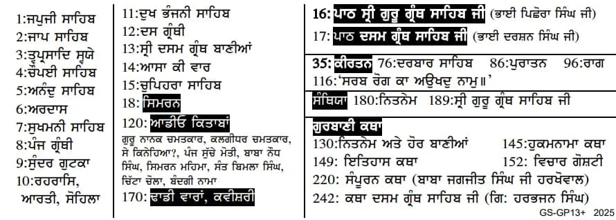 SewaStore.com Gurbani Player+ with Nitnem, Sukhmani Sahib, Kirtan, Simran, Sehaj Path, Santhia, Katha 156 g (5.5 oz) | 2100 Hours of Gurbani thumbnail 7