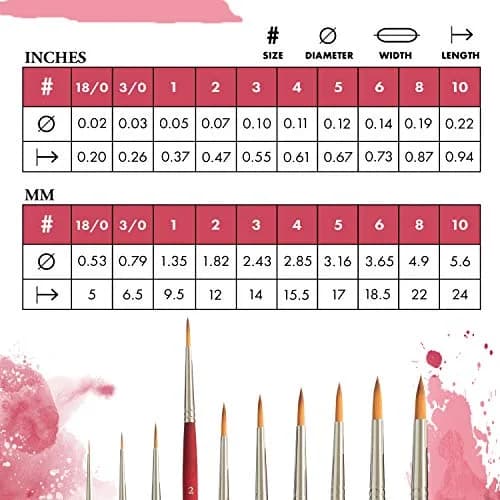 Princeton Velvetouch Series 3950 Paint Brush 2 inch | Synthetic Multi-Media Brush with Velvetouch Handle thumbnail 3