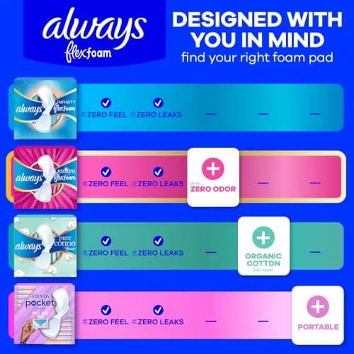 Always Feminine Pads Size 2 | Heavy Absorbency, Lightly Scented, 78 Count thumbnail 6