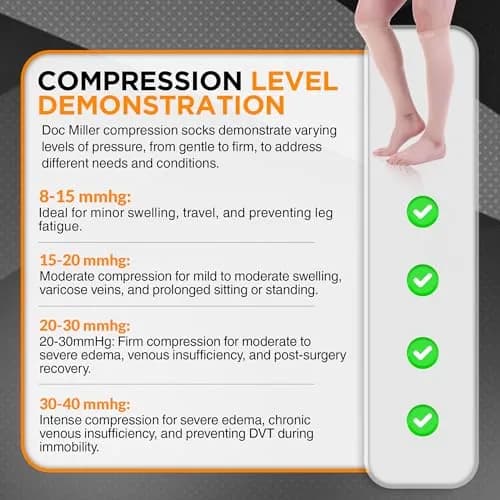 Doc Miller Compression Calf Sleeve for Men & Women 20-30mmHg | Graduated Support for Active Lifestyles thumbnail 5