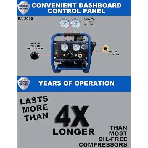 Eagle EA-2000 Silent Series 2000 Portable Air Compressor 1 Gallon | 125 PSI, MAX PSI, 115 V, Blue thumbnail 7