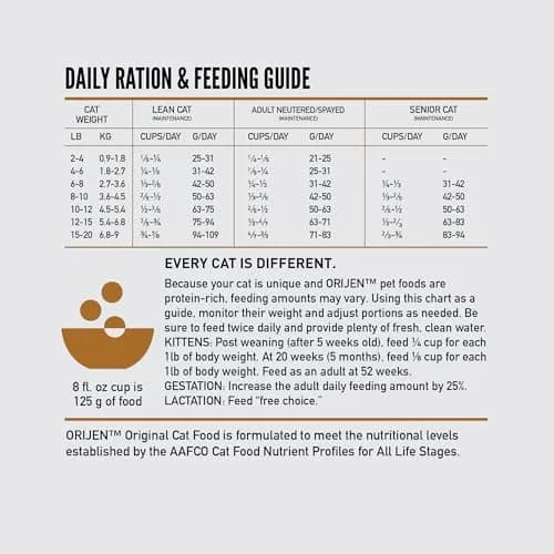 ORIJEN Grain Free WHOLEPREY Dry Cat Food 4lb | High Protein, Raw Flavor, Supports Digestion & Coat thumbnail 7