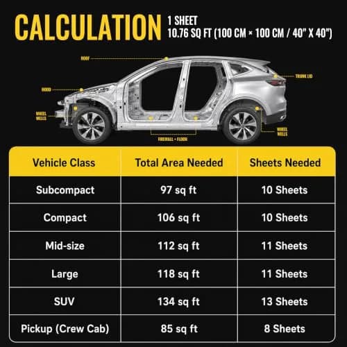 uxcell 10.8 Sqft Car Sound Deadening Mat Noise Insulation Dampening 394mil | Sound Proofing for Vehicles thumbnail 9