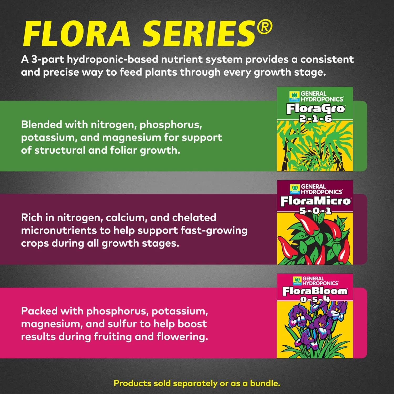 General Hydroponics Flora Series Nutrient Fertilizer System, 3-Part Bundle with FloraMicro, FloraBloom and FloraGro, 473ml (16 Fl Oz) - view 3