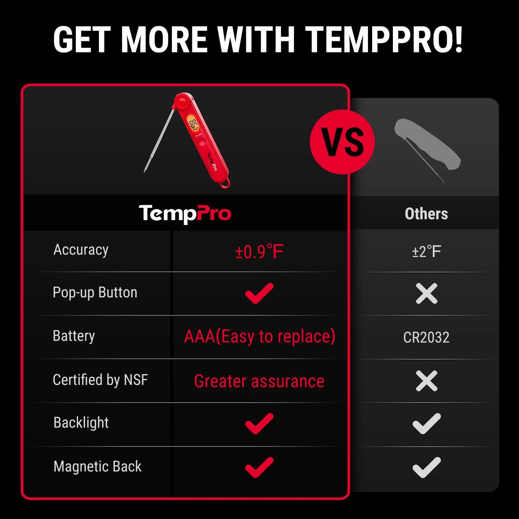 TempPro TP03B Digital Meat Thermometer with Safe Foldable Probe & Backlight - view 2