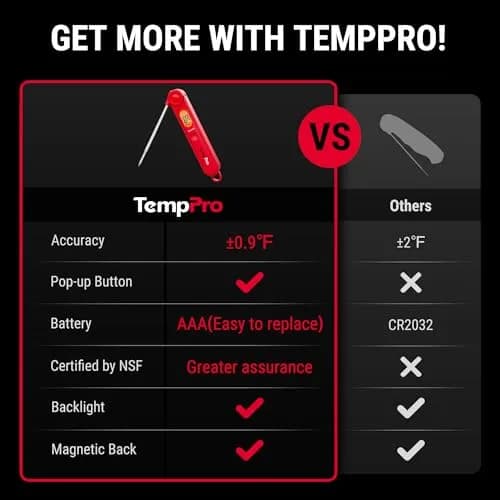 TempPro TP03B Digital Meat Thermometer with Backlight | Instant Read Cooking Thermometer for Grill, Smoker, BBQ, Oil, Candy, Bread, Coffee (156g / 5.5oz) thumbnail 2