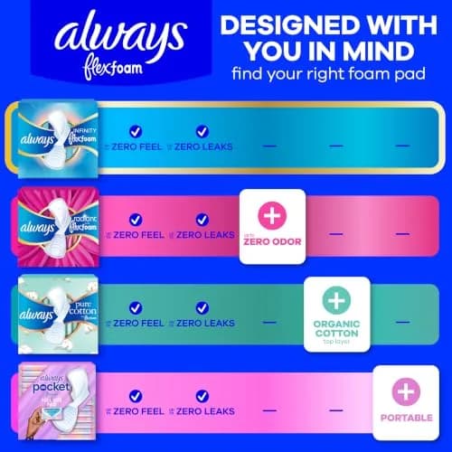 Always Infinity Feminine Pads Size 4 | Overnight Absorbency, Unscented, 78 Count thumbnail 6