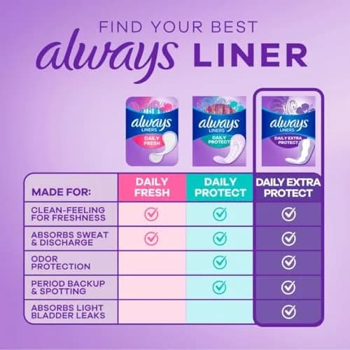 Always Xtra Protection Daily Liners Extra Long (92 Count) | LeakGuard + RapidDry for 10-Hour Comfort thumbnail 5