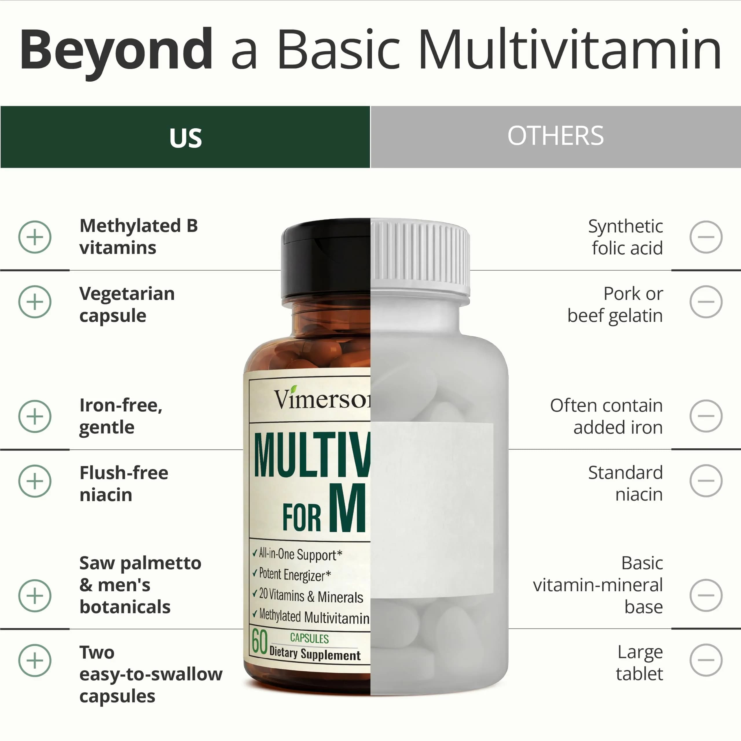 Vimerson Health Multivitamin for Men with Methylated B Vitamins & Chelated Minerals, 60 Capsules | Focus & Energy Support - view 5