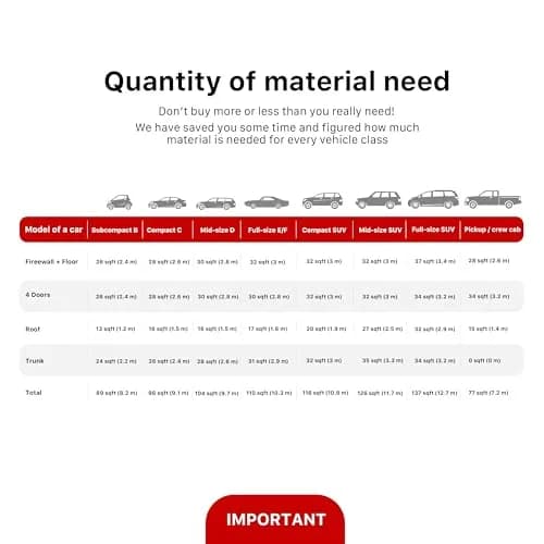 Noico Pro 80 mil 10 sqft Car Sound Deadening Mat | Reduce Car Noise & Vibrations thumbnail 6